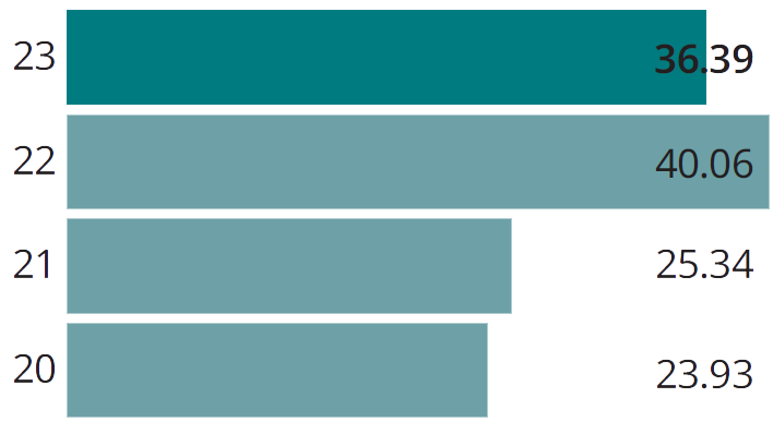 GHG emissions