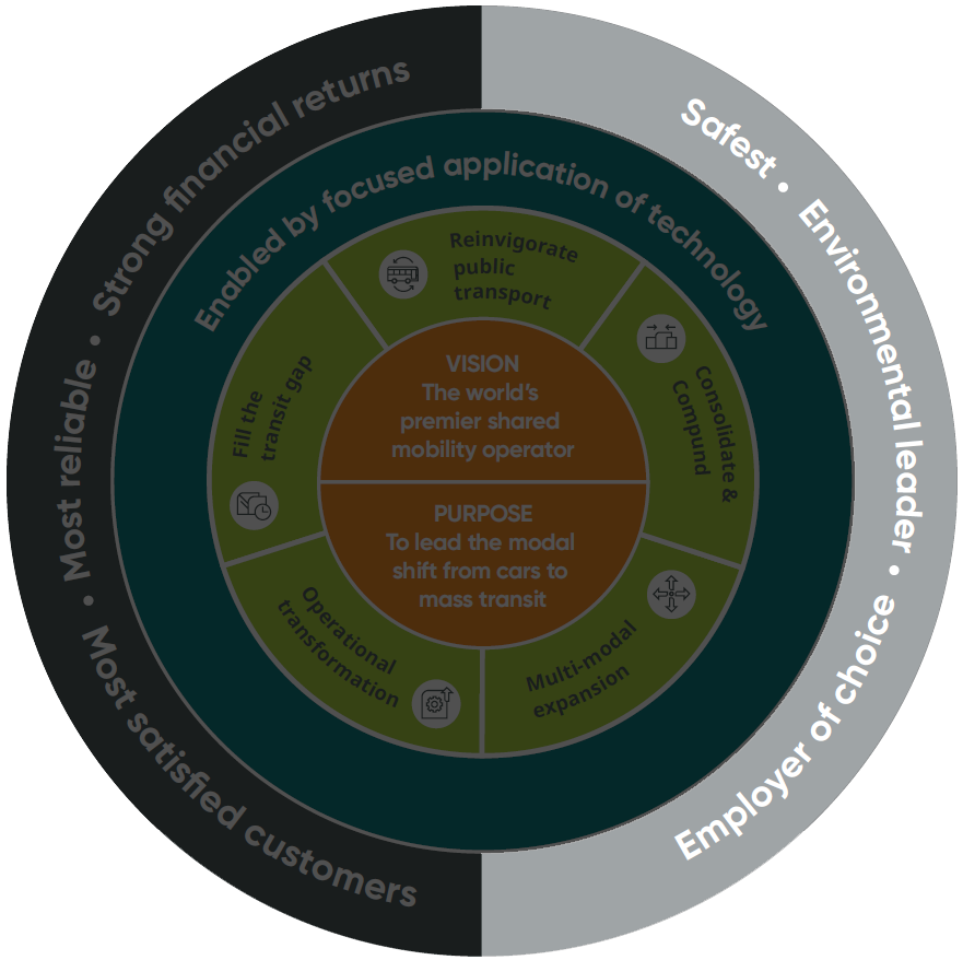 Our sustainability strategy